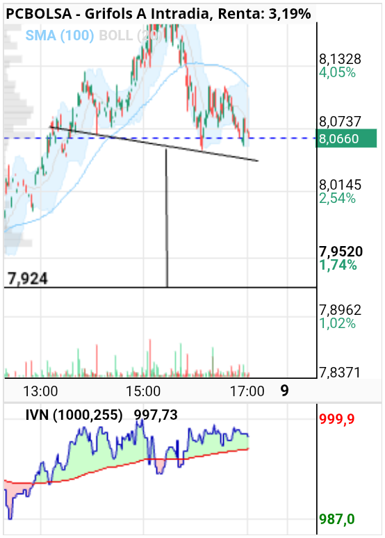 grafico de la accion alkasir