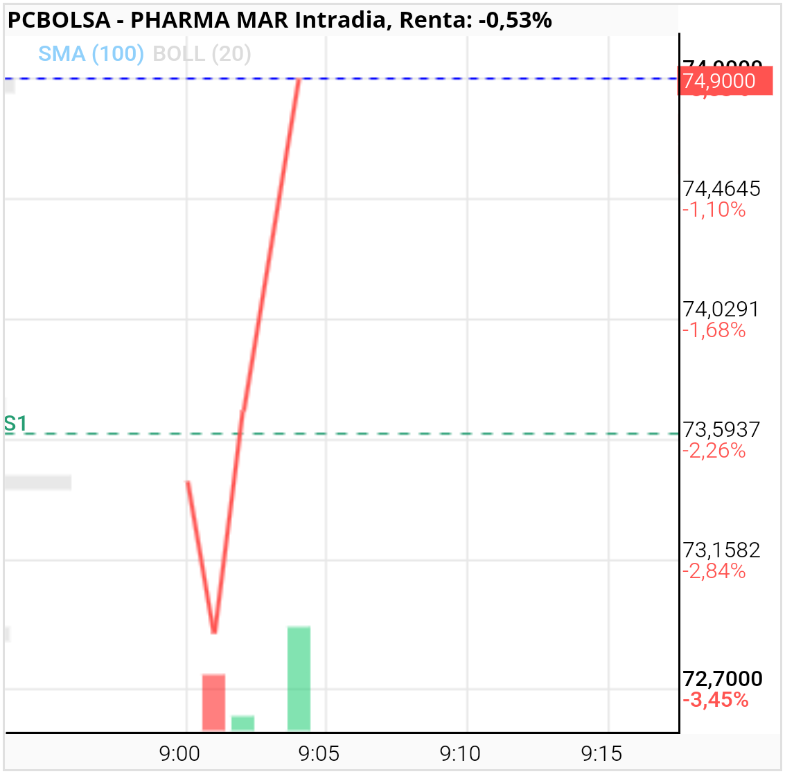 Pharma Mar -