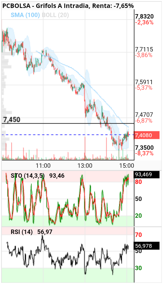 grafico de la accion alkasir