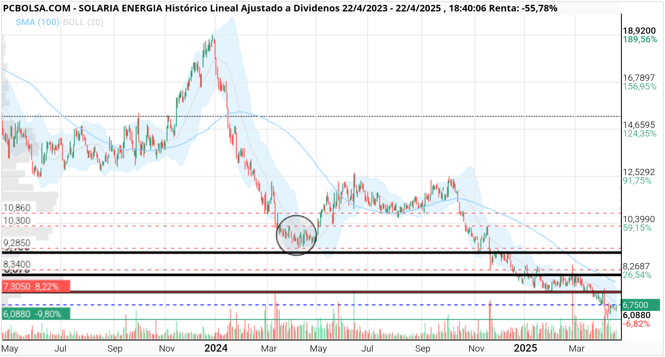 grafico de la accion predictor