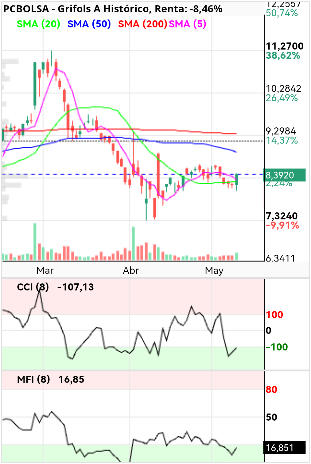 grafico de la accion jordi_trader