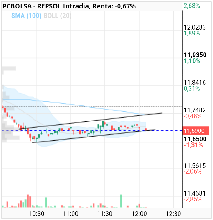 grafico de la accion julietta