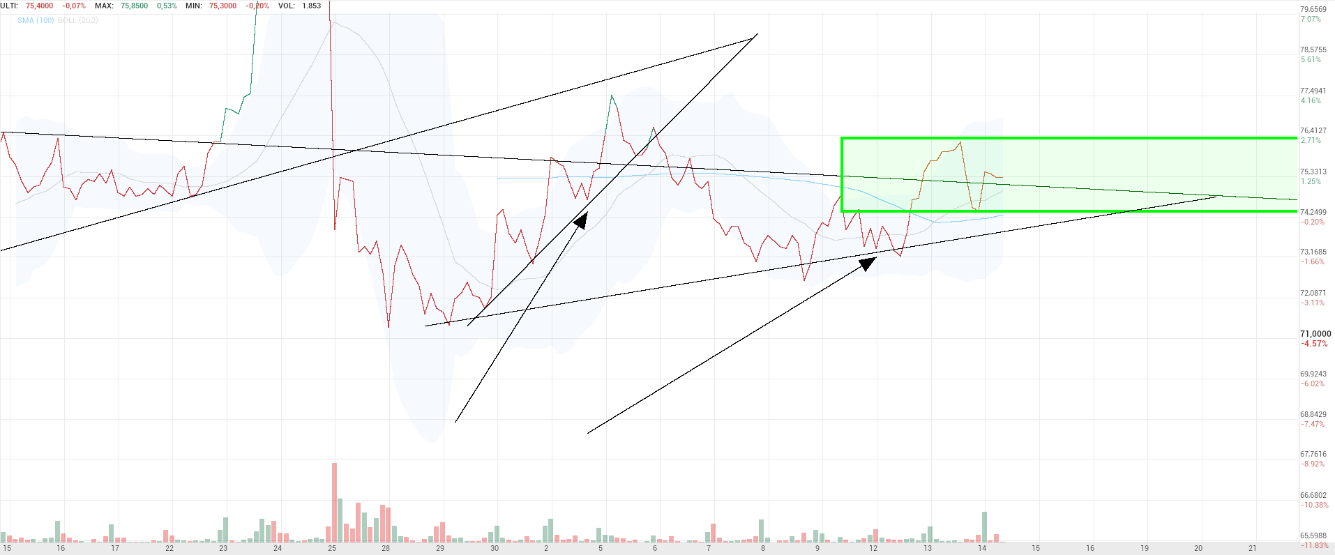 grafico de la accion Pharma Mar