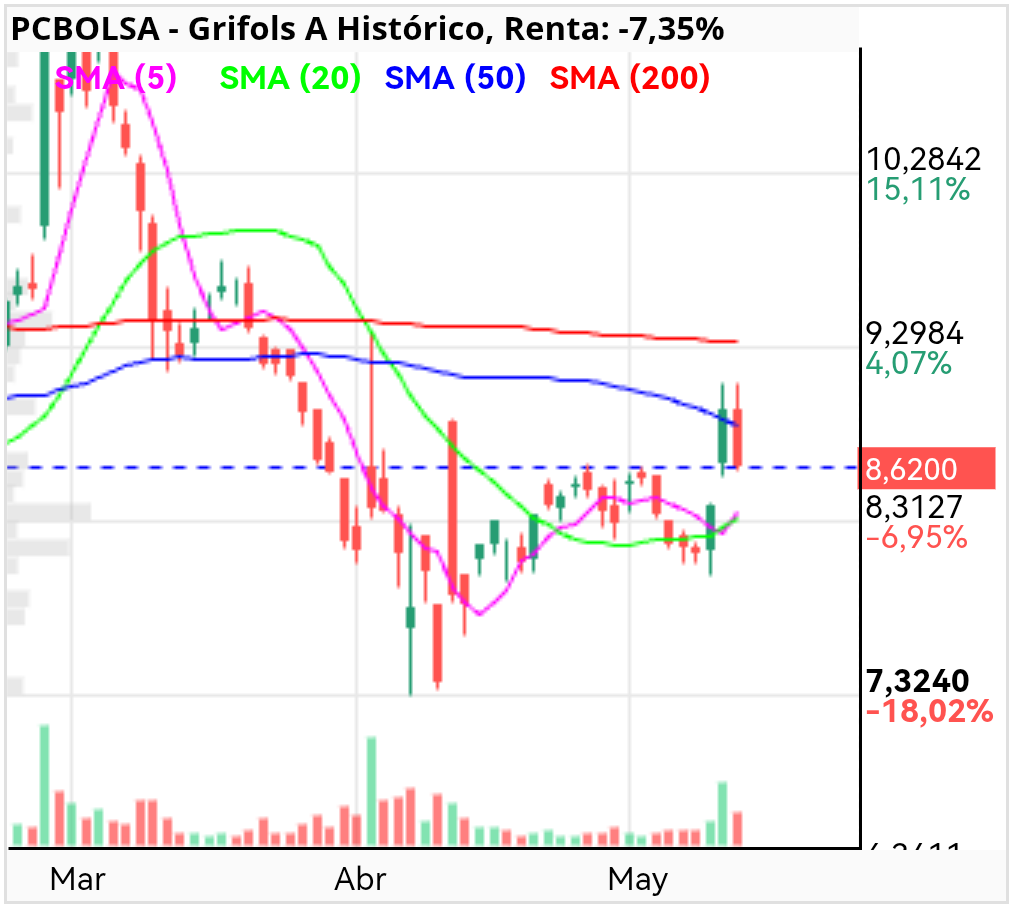 grafico de la accion jordi_trader
