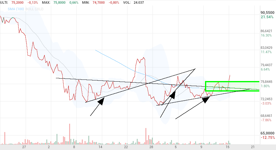 grafico de la accion Pharma Mar