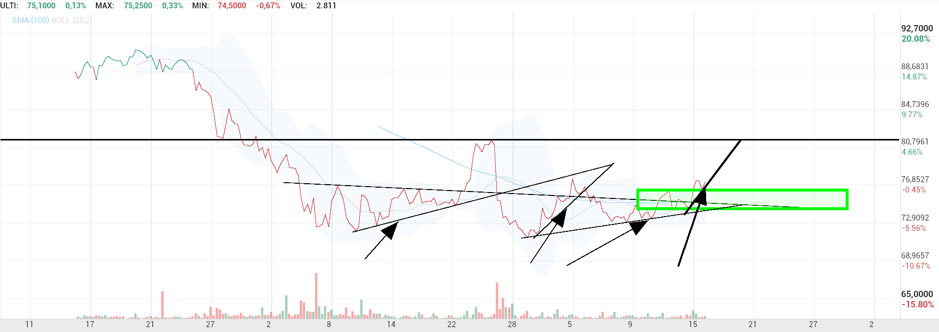 grafico de la accion Pharma Mar