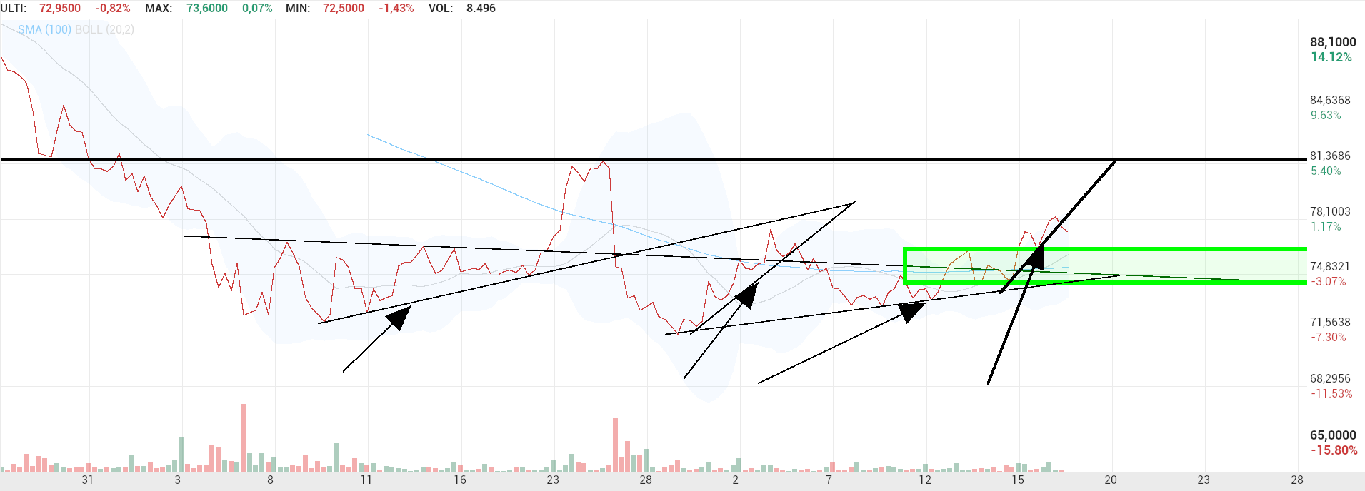 grafico de la accion Pharma Mar