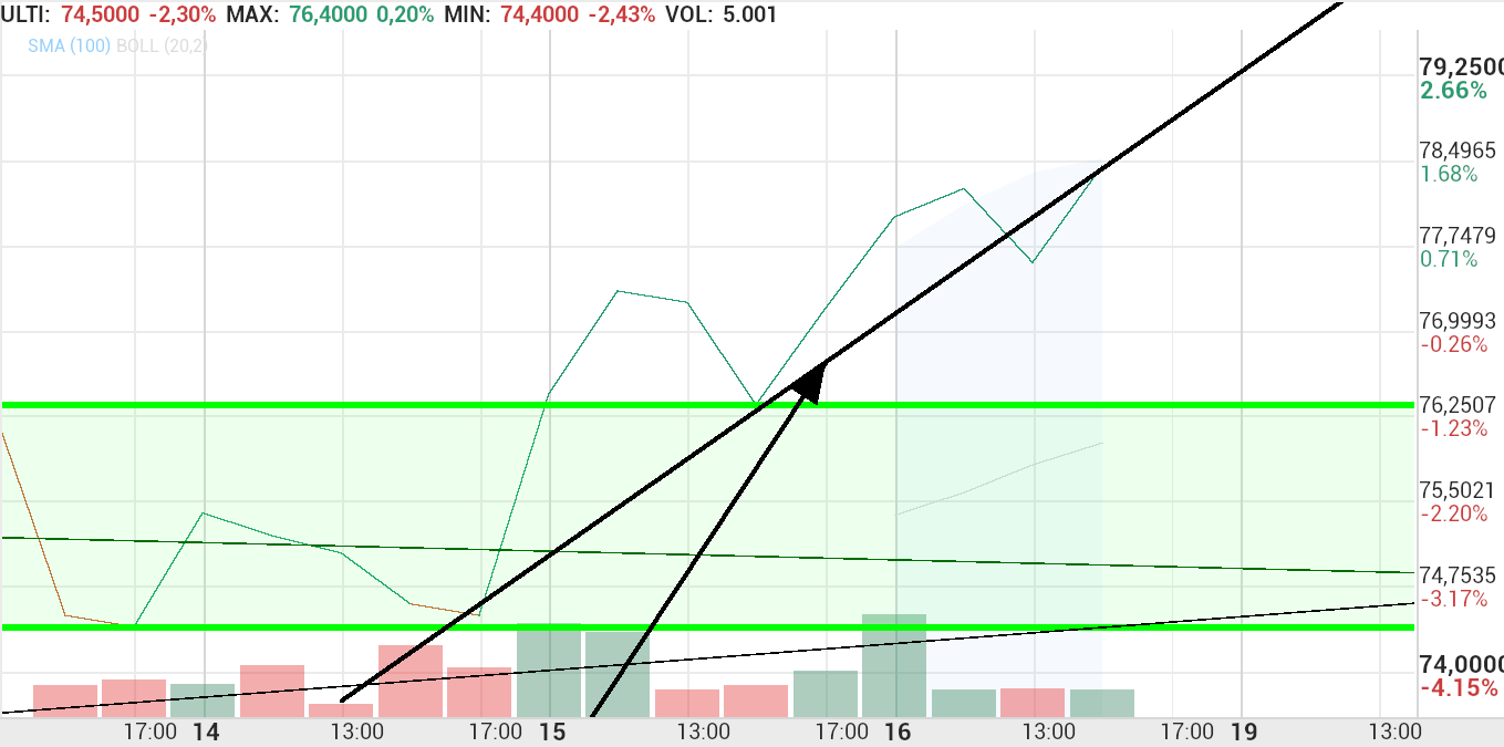 grafico de la accion Pharma Mar