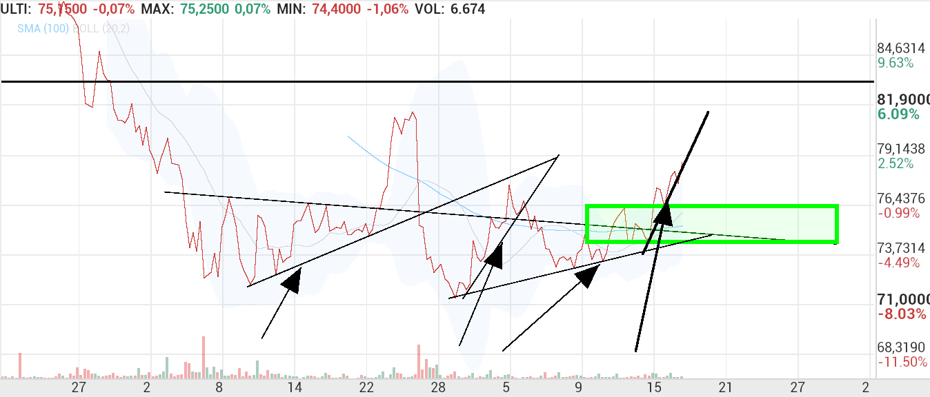 grafico de la accion Pharma Mar