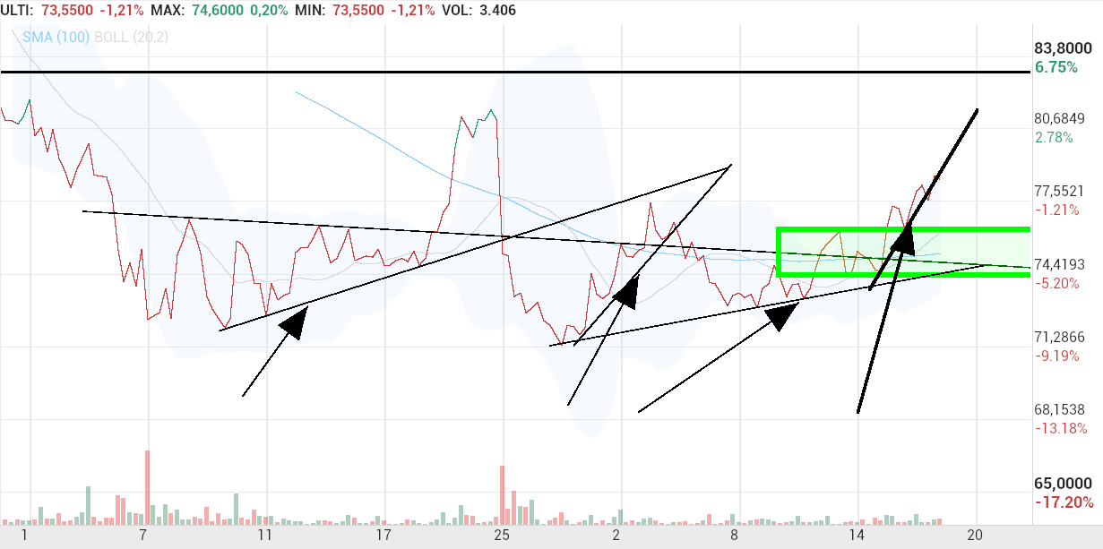 grafico de la accion Pharma Mar