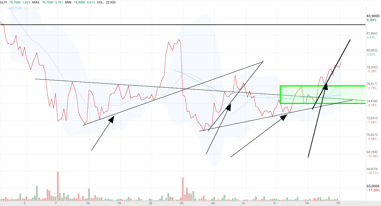 grafico de la accion Pharma Mar