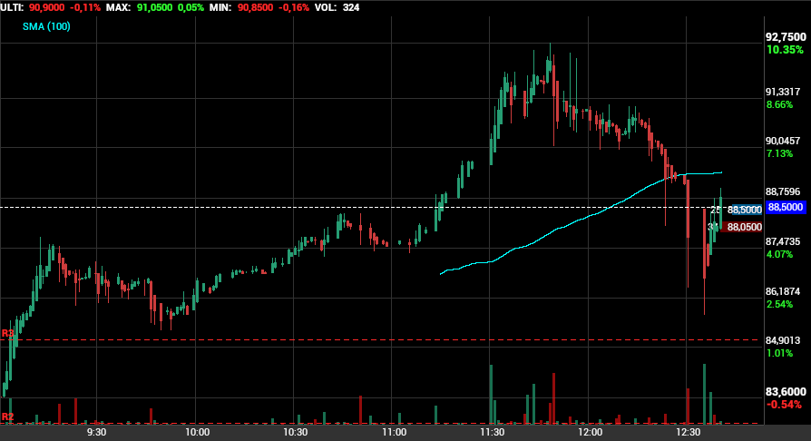 grafico de la accion Pharma Mar