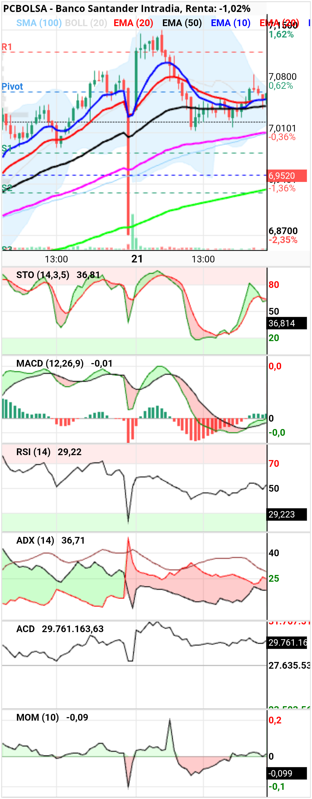 grafico de la accion hermes