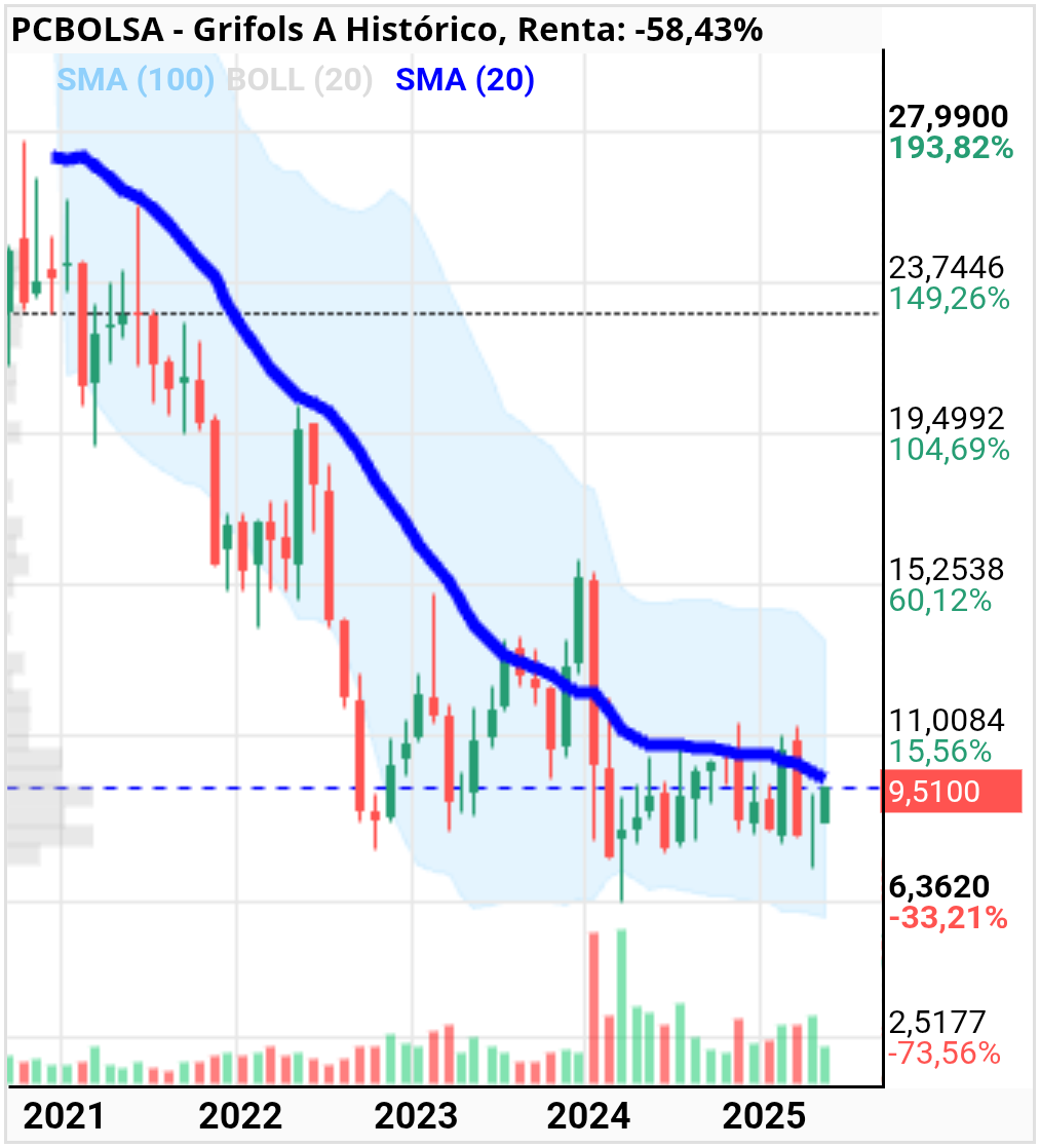 grafico de la accion jordi_trader