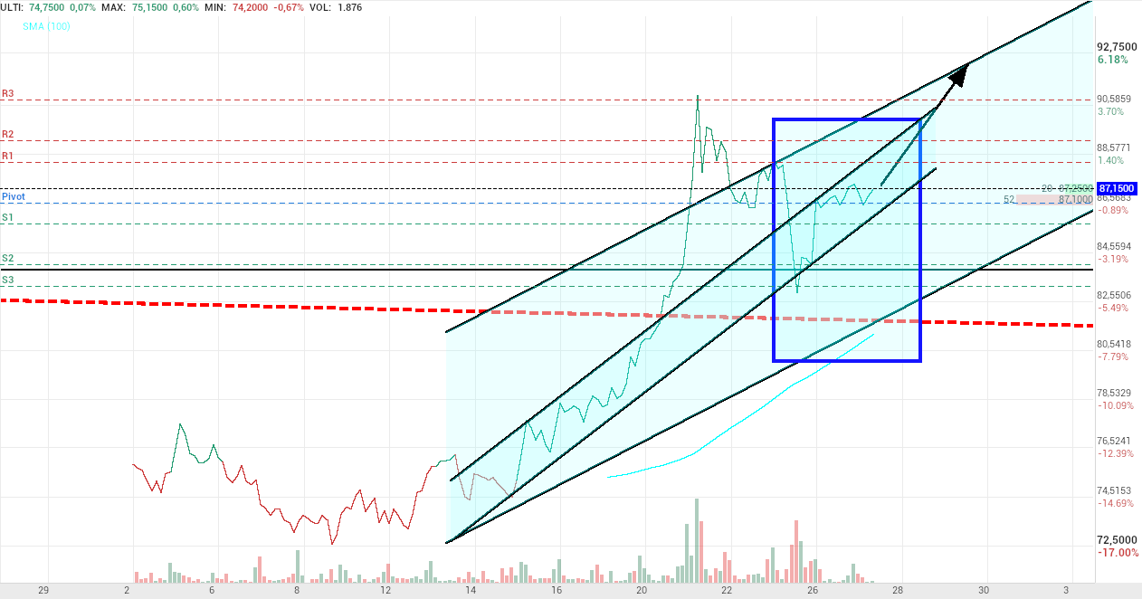 Pharma Mar - 87.15 iniciando                