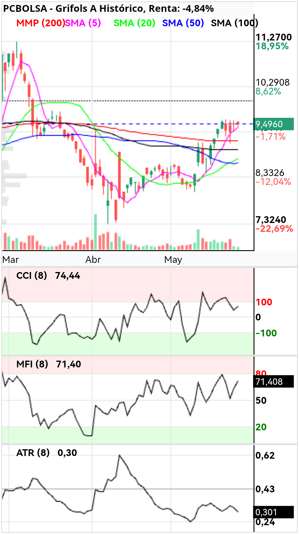 grafico de la accion jordi_trader