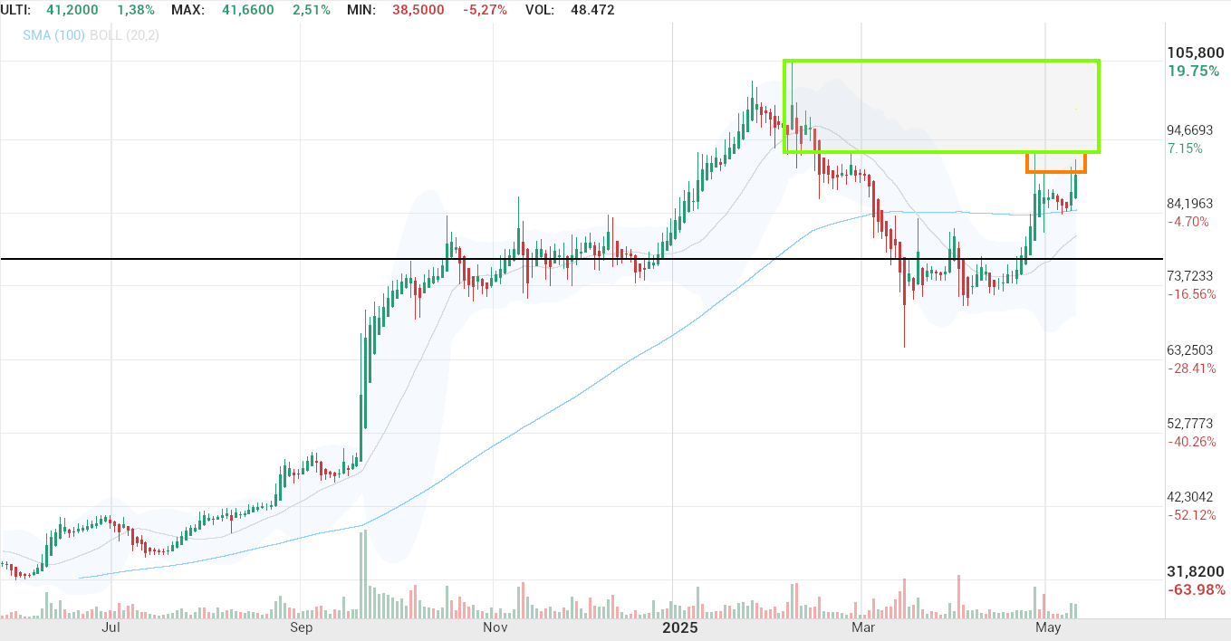 grafico de la accion Pharma Mar