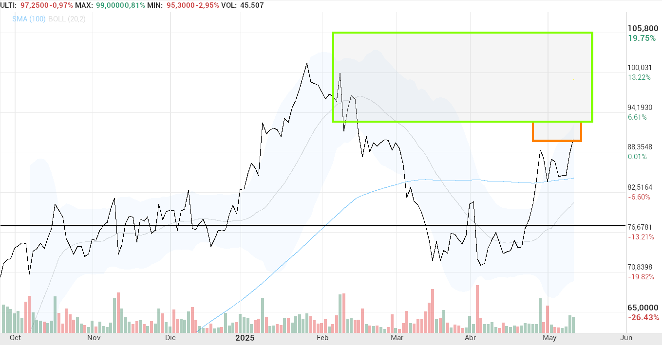 grafico de la accion Pharma Mar