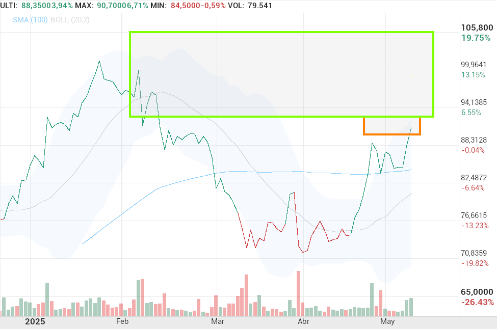 grafico de la accion Pharma Mar