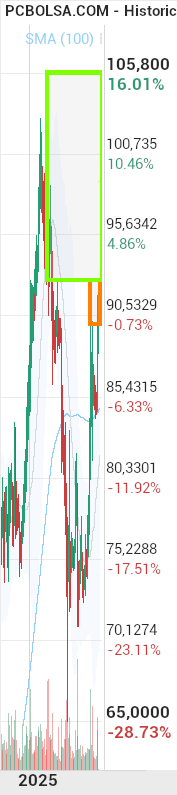 grafico de la accion Pharma Mar