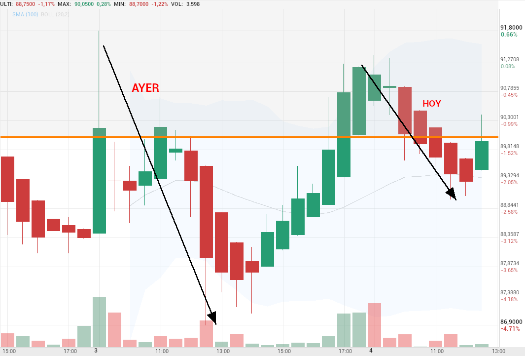 grafico de la accion Pharma Mar