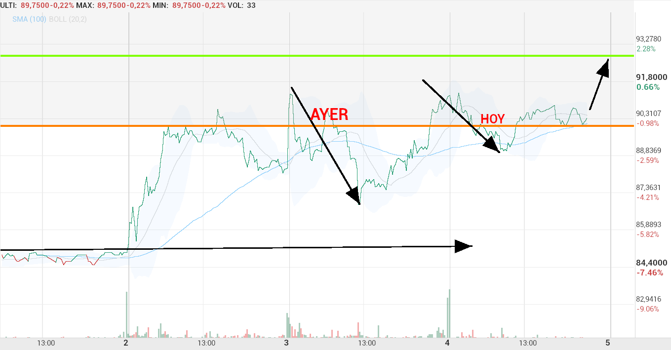 grafico de la accion Pharma Mar