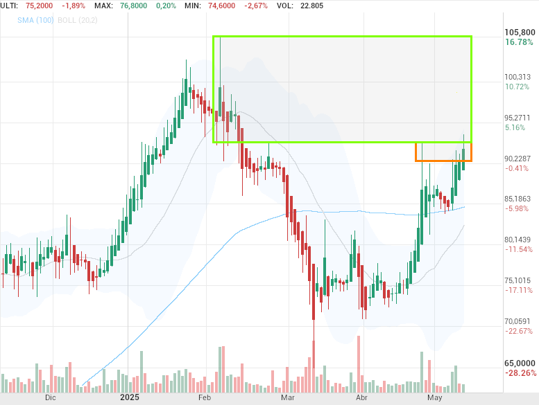 grafico de la accion Pharma Mar