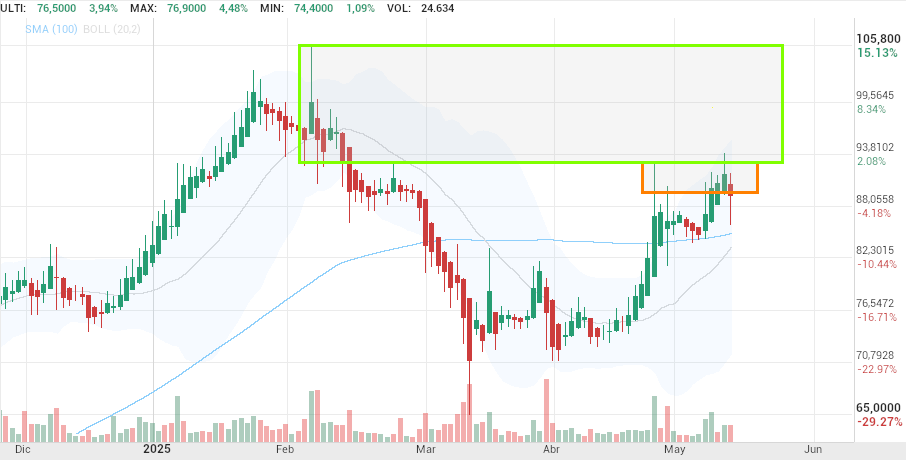 grafico de la accion Pharma Mar