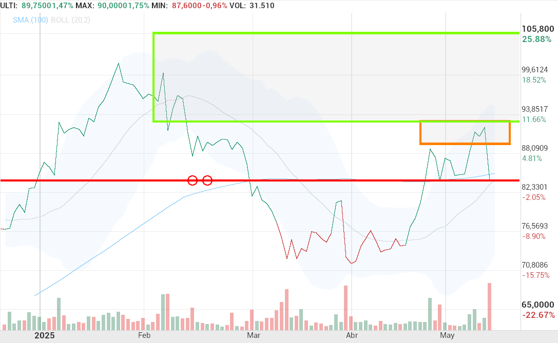 grafico de la accion Pharma Mar
