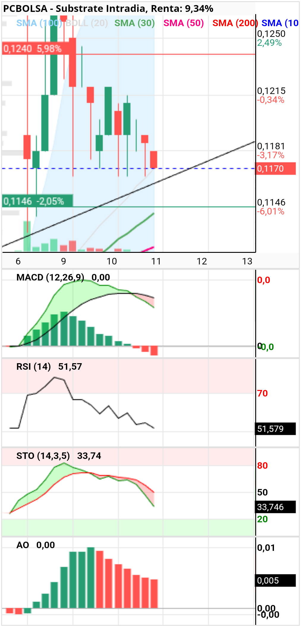grafico de la accion raquelme4
