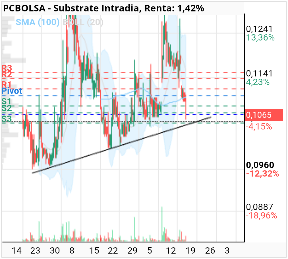 Substrate - Teneis también esta referencia que podría ser valia y estaria dando entrada sobre estos niveles. Pero yo no aseguro nada.