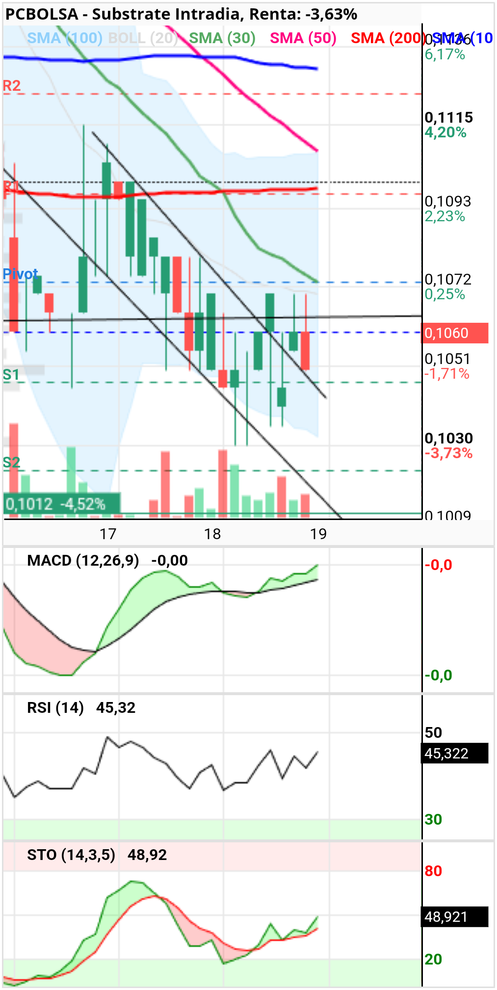 grafico de la accion raquelme4