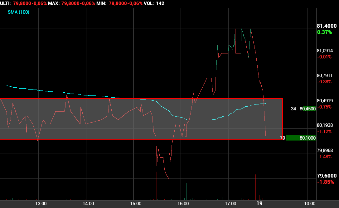 grafico de la accion Pharma Mar
