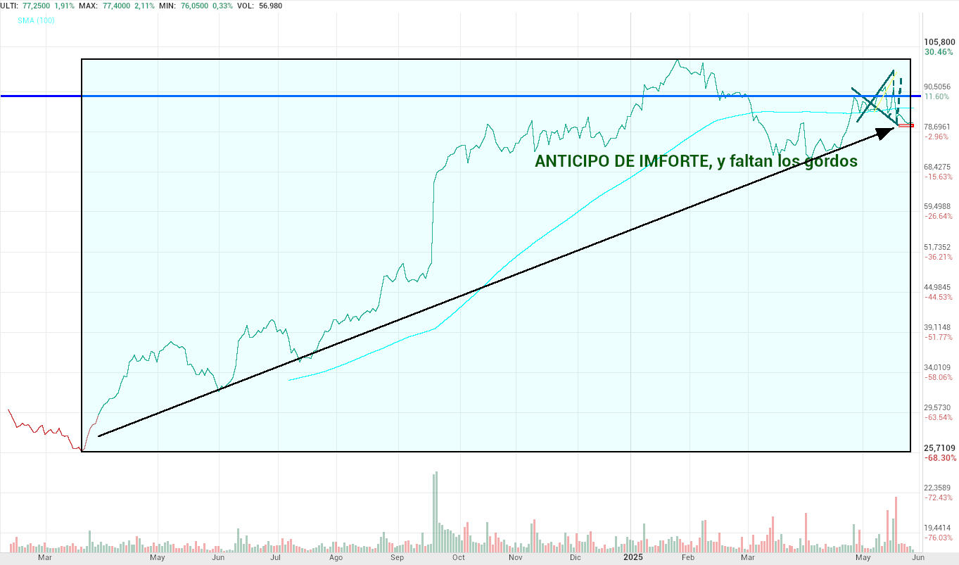 grafico de la accion Pharma Mar