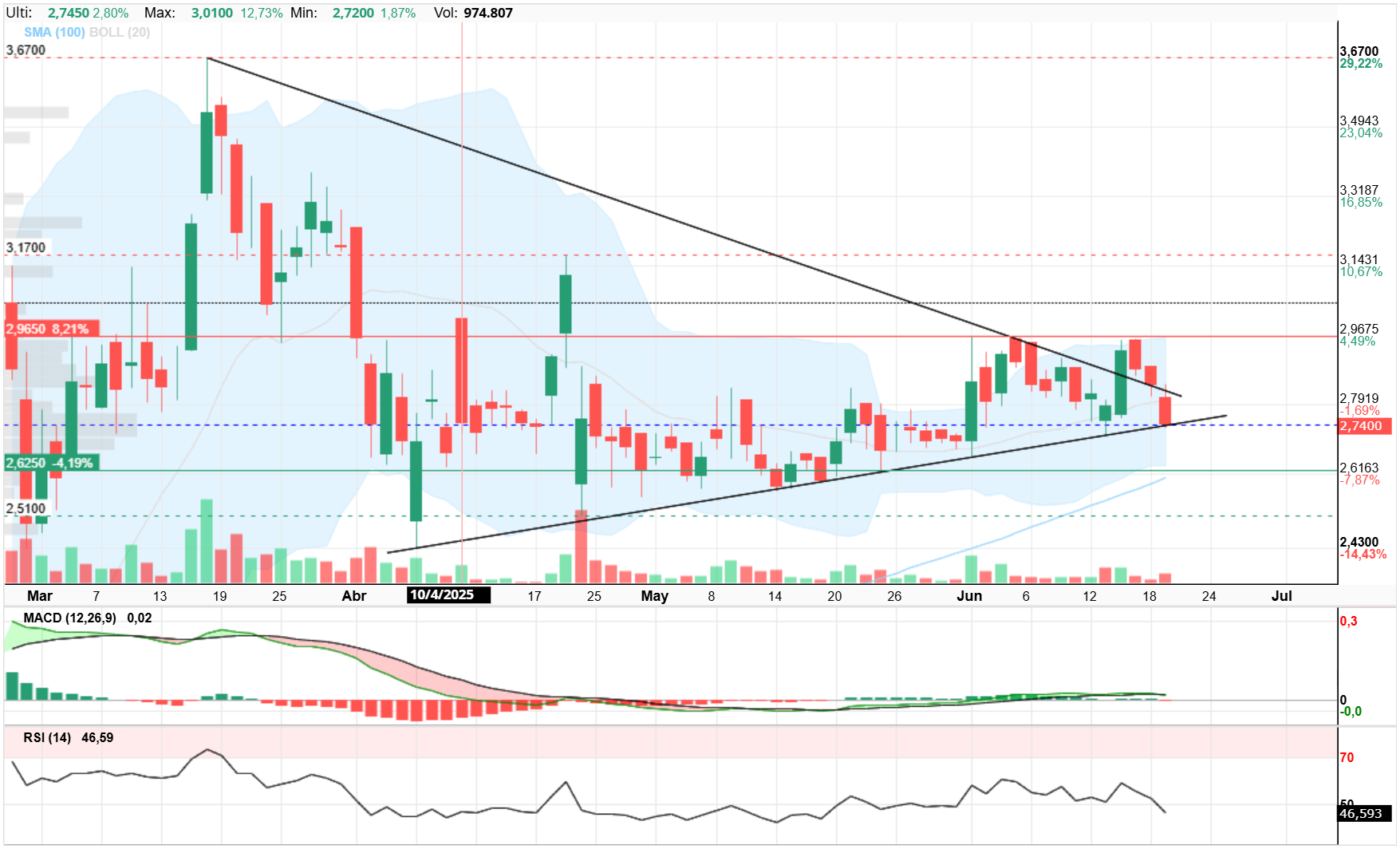 grafico de la accion Oryzon Genomics