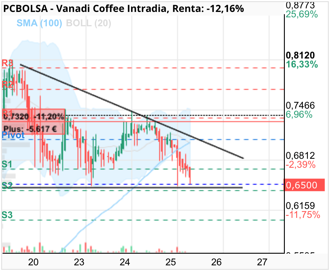 Vanadi Coffee - De momento ahi sigue