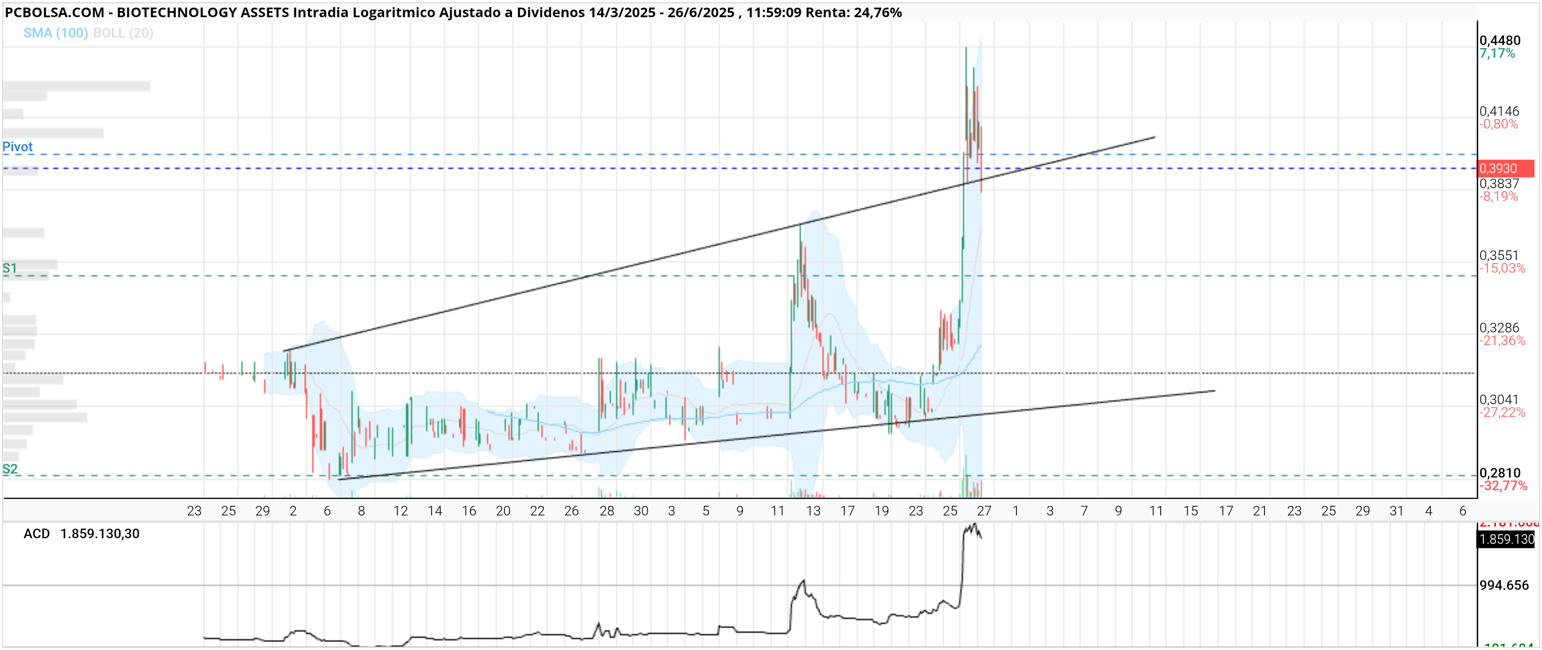 BIOTECHNOLOGY ASSETS - ...