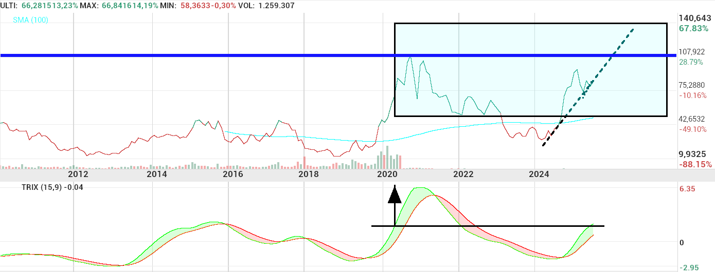 grafico de la accion Pharma Mar