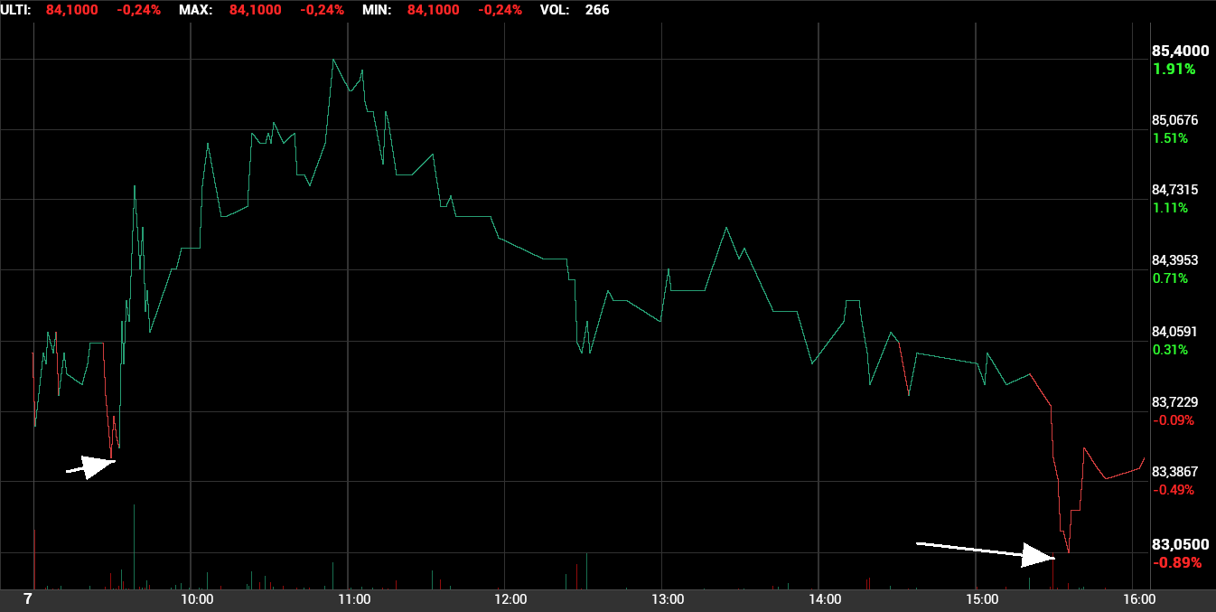grafico de la accion Pharma Mar