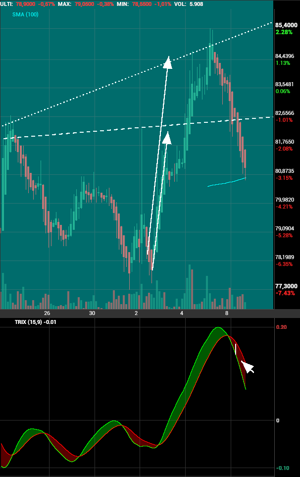 grafico de la accion Pharma Mar