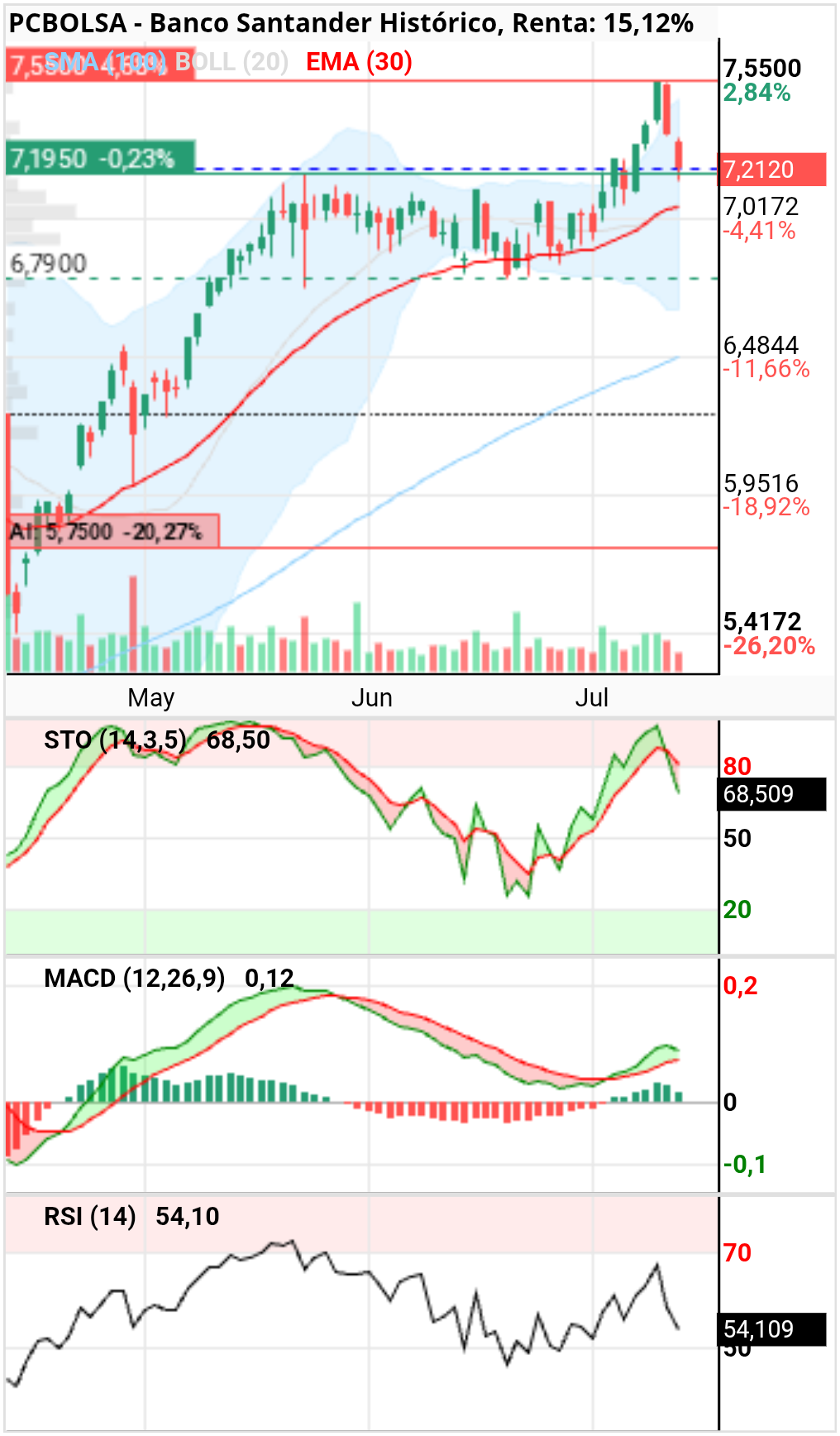 grafico de la accion hermes