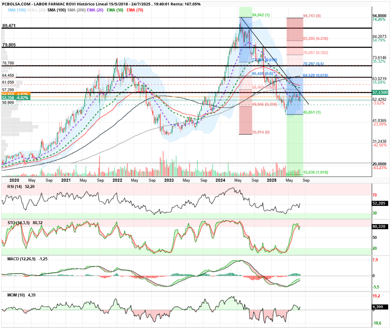 grafico de la accion angel_campos