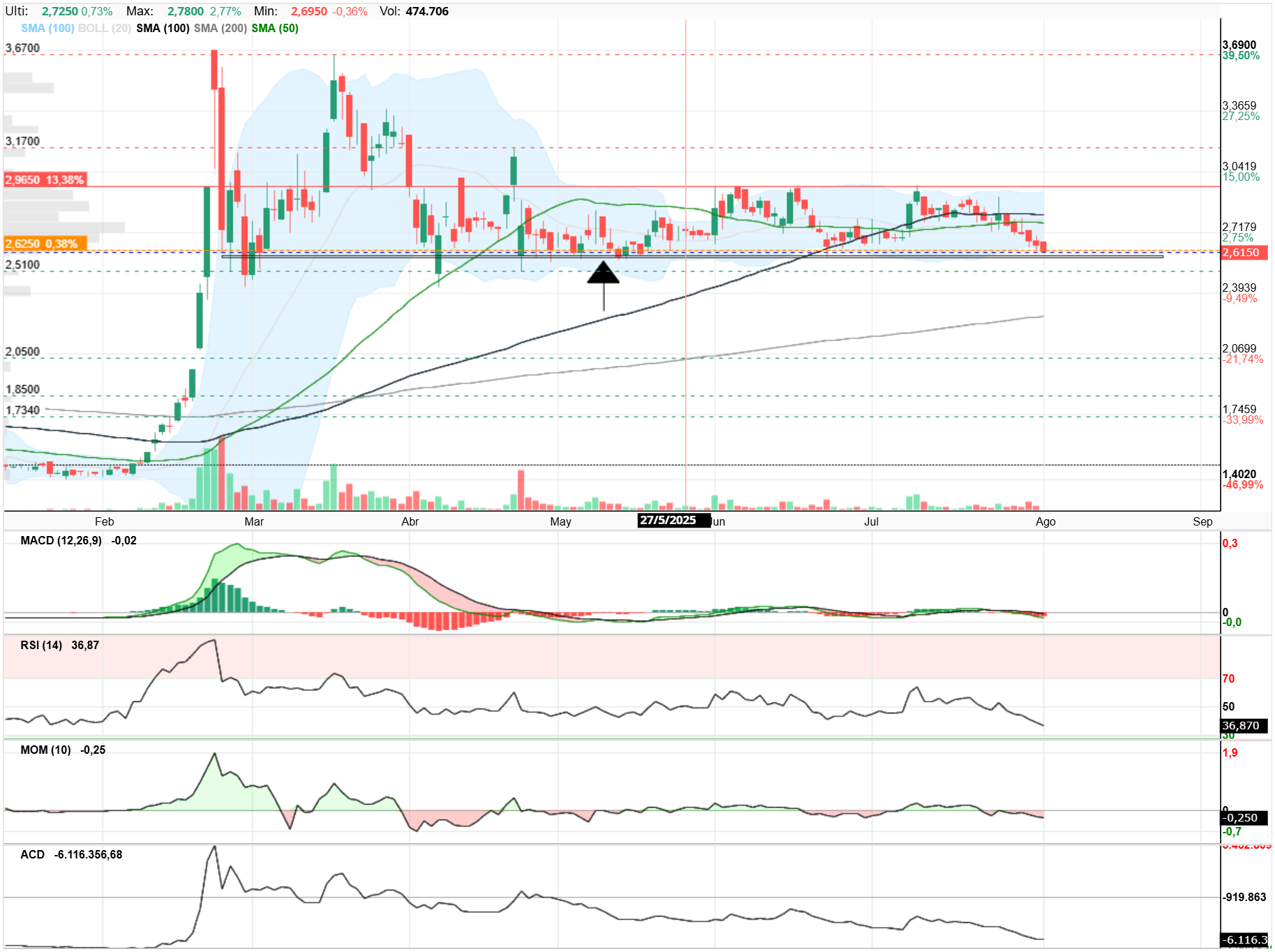 grafico de la accion Oryzon Genomics