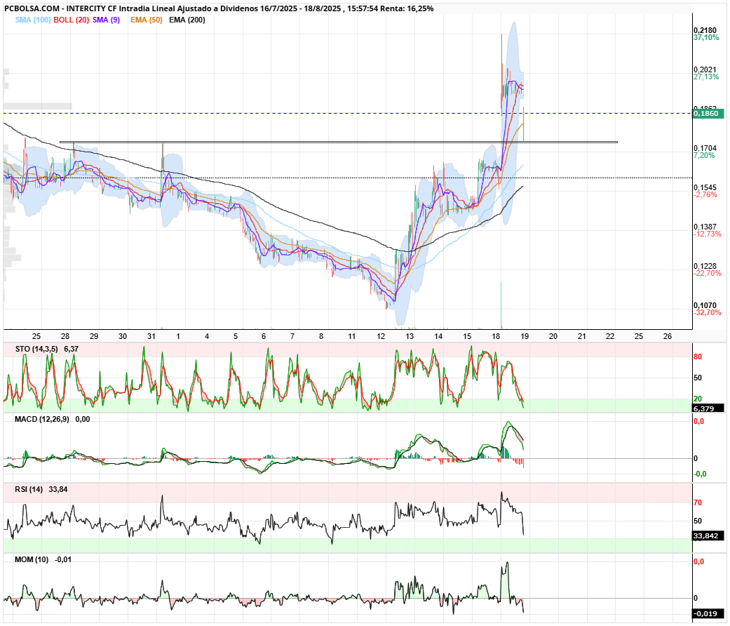 Intercity CF - ...