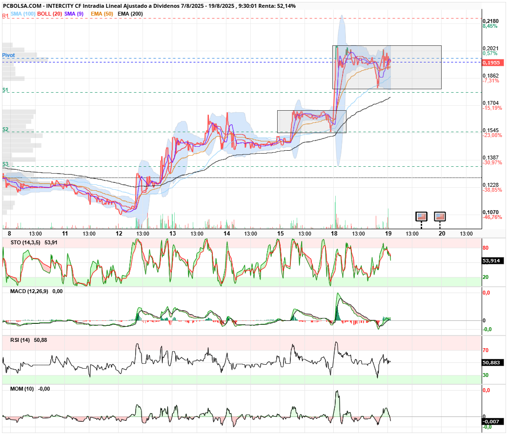 Intercity CF - ...