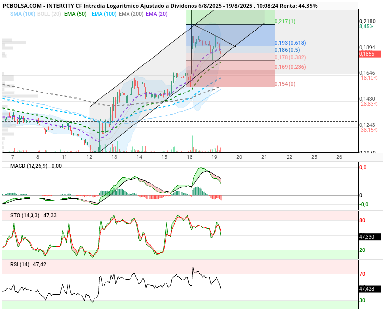 Intercity CF - ...