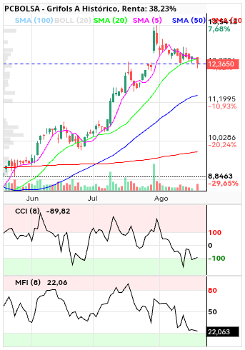grafico de la accion jordi_trader