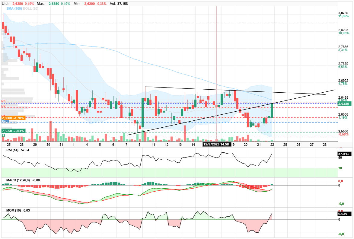 Oryzon Genomics - Gráfico de 60 días. A ver qué hace mañana.