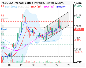 Vanadi Coffee - .