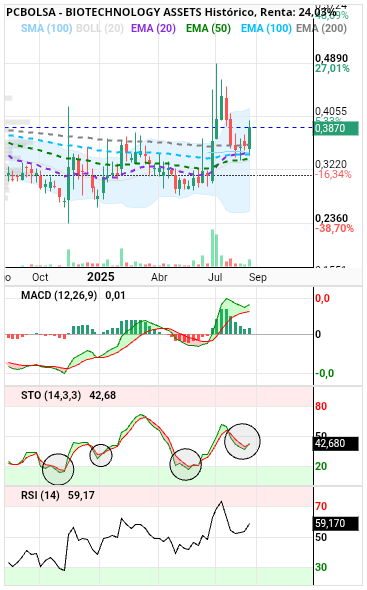 grafico de la accion slaugther